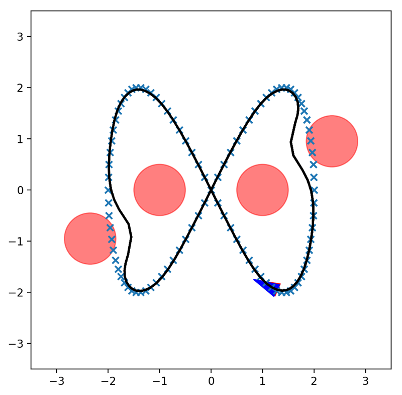 Figure-eight tracking with CEC